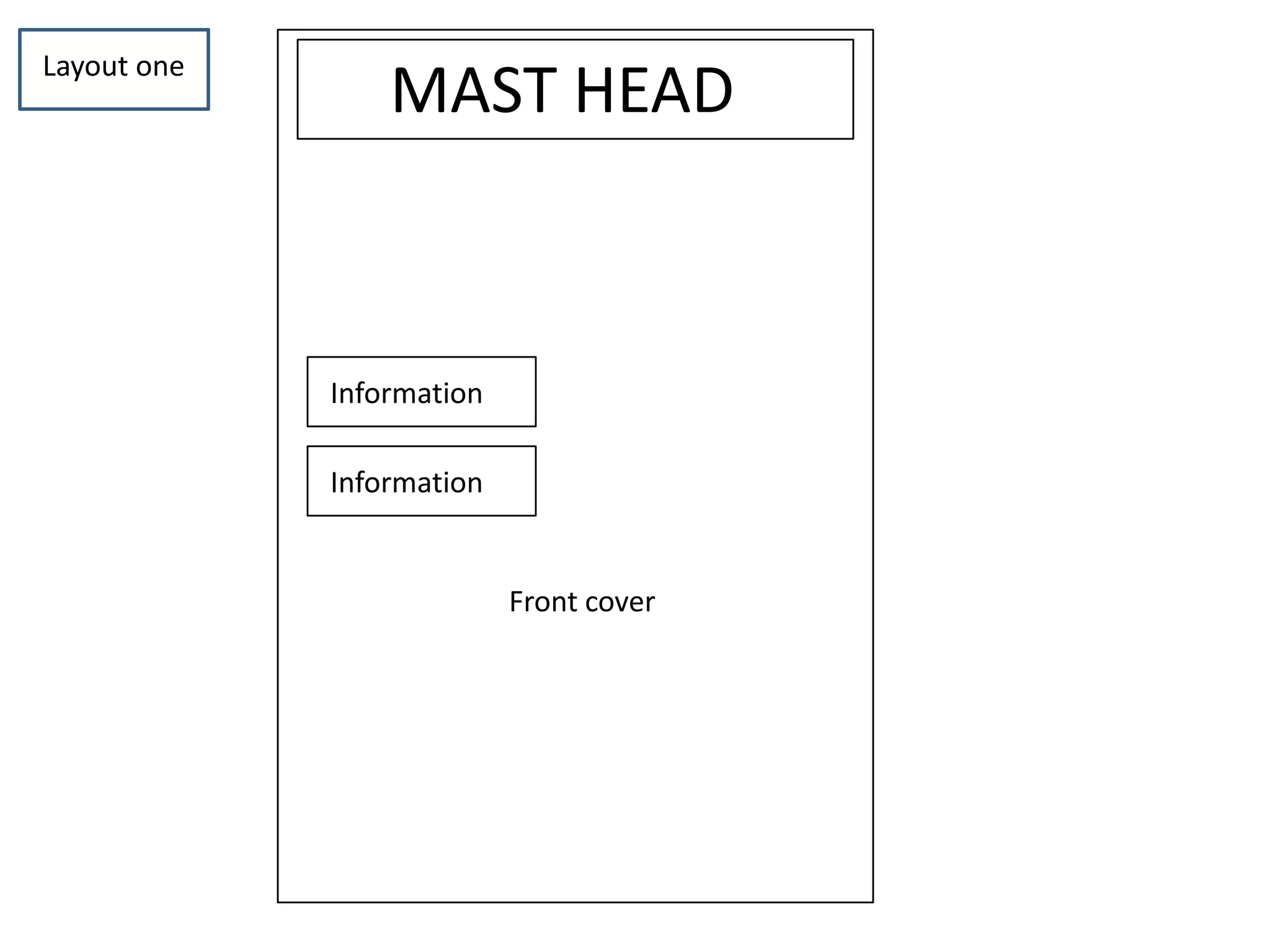 MAST HEADLayout oneInformation Information Front cover