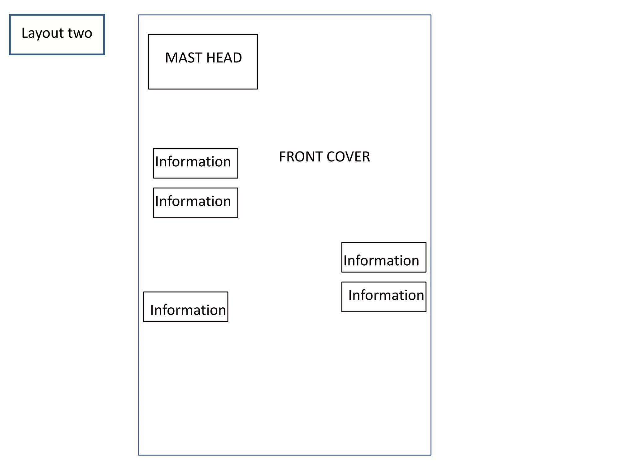 Layout twoMAST HEADFRONT COVERInformationInformationInformationInformationInformation