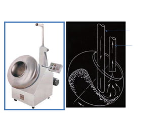 Standard coating pan INLET AIR Exhaust Air 