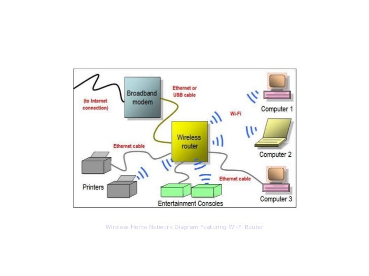 Home Network Diagram Submited Images