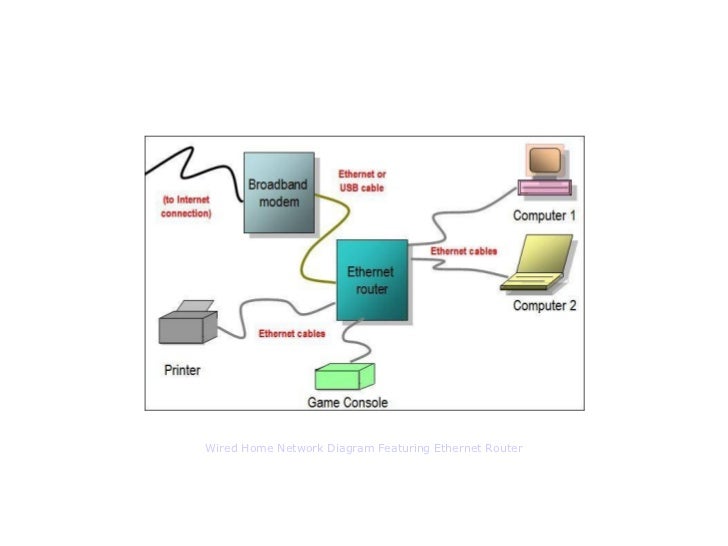 Ethernet Router Network Diagram  By Bradley Mitchell