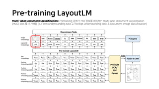 L01 Layout Examples Layout lm paper review | PDF