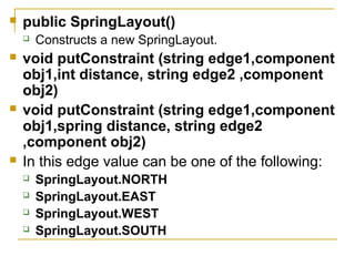 Layout manager | PPT