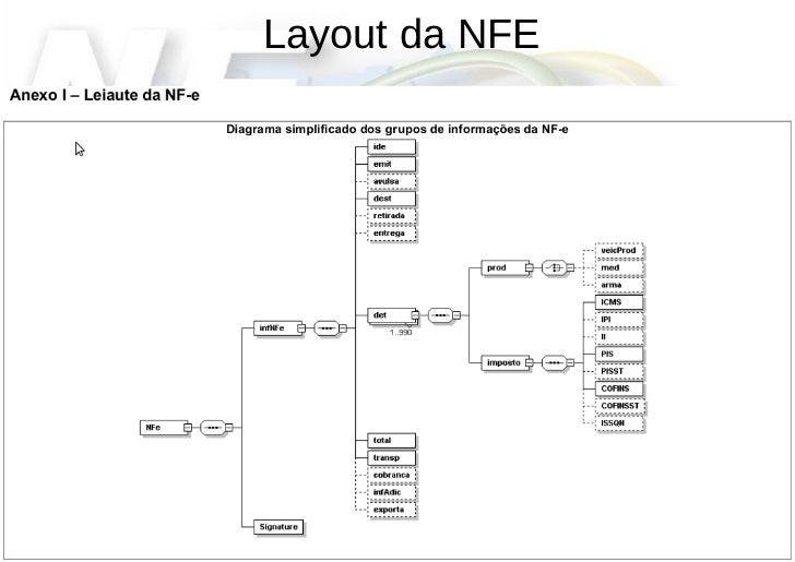 Layout Da Nfe 3 0 | layout nfe Layout Da Nfe 3 0 | layout nfe