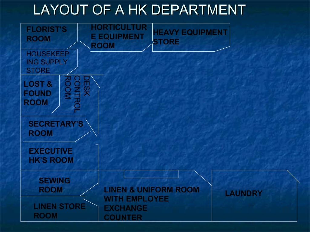 Layout of housekeeping dept. with explanation