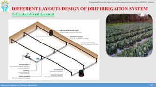 Integrated Rural and Agricultural Development Association (IRADA), Satara
Advanced Irrigation and Precision Agriculture 10
DIFFERENT LAYOUTS DESIGN OF DRIP IRRIGATION SYSTEM
1.Center-Feed Layout
 