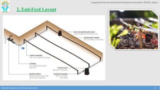 Integrated Rural and Agricultural Development Association (IRADA), Satara
Advanced Irrigation and Precision Agriculture 11
2. End-Feed Layout
 