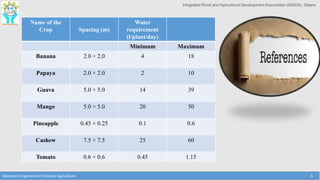 Integrated Rural and Agricultural Development Association (IRADA), Satara
Advanced Irrigation and Precision Agriculture 6
Name of the
Crop Spacing (m)
Water
requirement
(l/plant/day)
Minimum Maximum
Banana 2.0 × 2.0 4 18
Papaya 2.0 × 2.0 2 10
Guava 5.0 × 5.0 14 39
Mango 5.0 × 5.0 20 50
Pineapple 0.45 × 0.25 0.1 0.6
Cashew 7.5 × 7.5 25 60
Tomato 0.6 × 0.6 0.45 1.15
 
