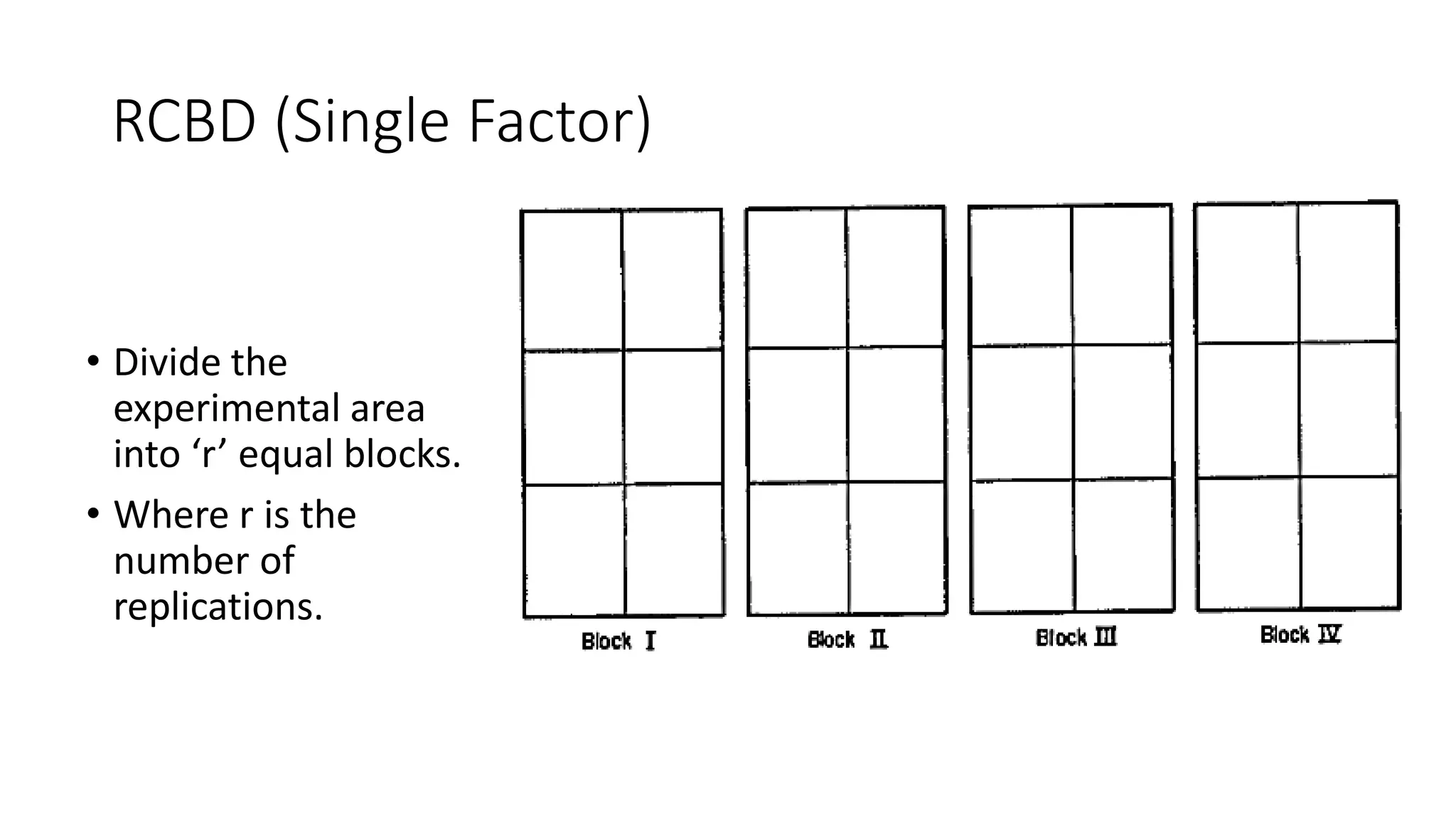 RCBD (Single Factor)
• Divide the
experimental area
into ‘r’ equal blocks.
• Where r is the
number of
replications.
 