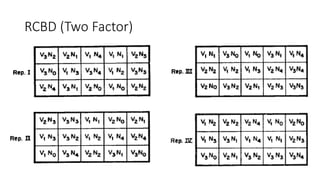 Layout of Agricultural field experiments | PDF