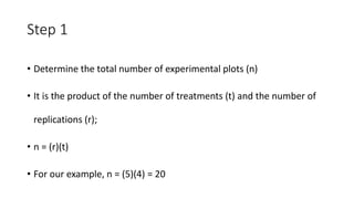 Layout of Agricultural field experiments | PDF