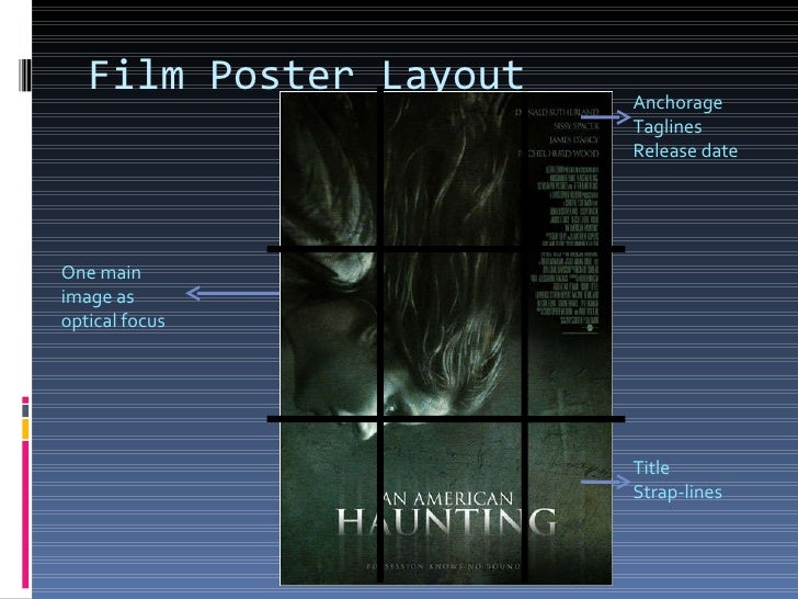 Layout of film posters and magazine covers