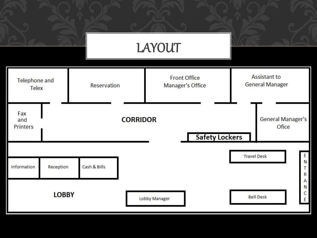 Layout of front office & various sections of FO