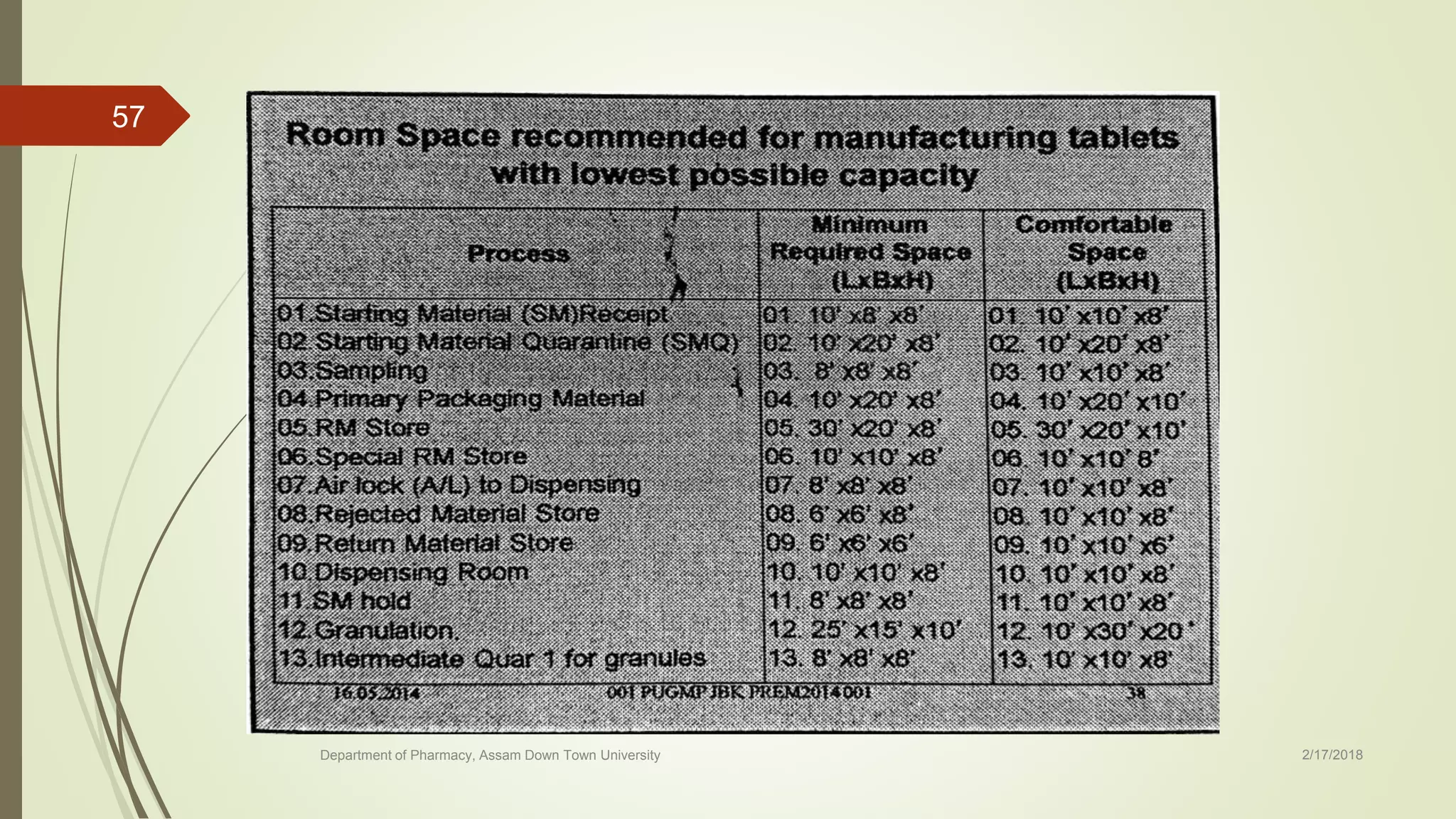 Department of Pharmacy, Assam Down Town University 2/17/2018
57
 