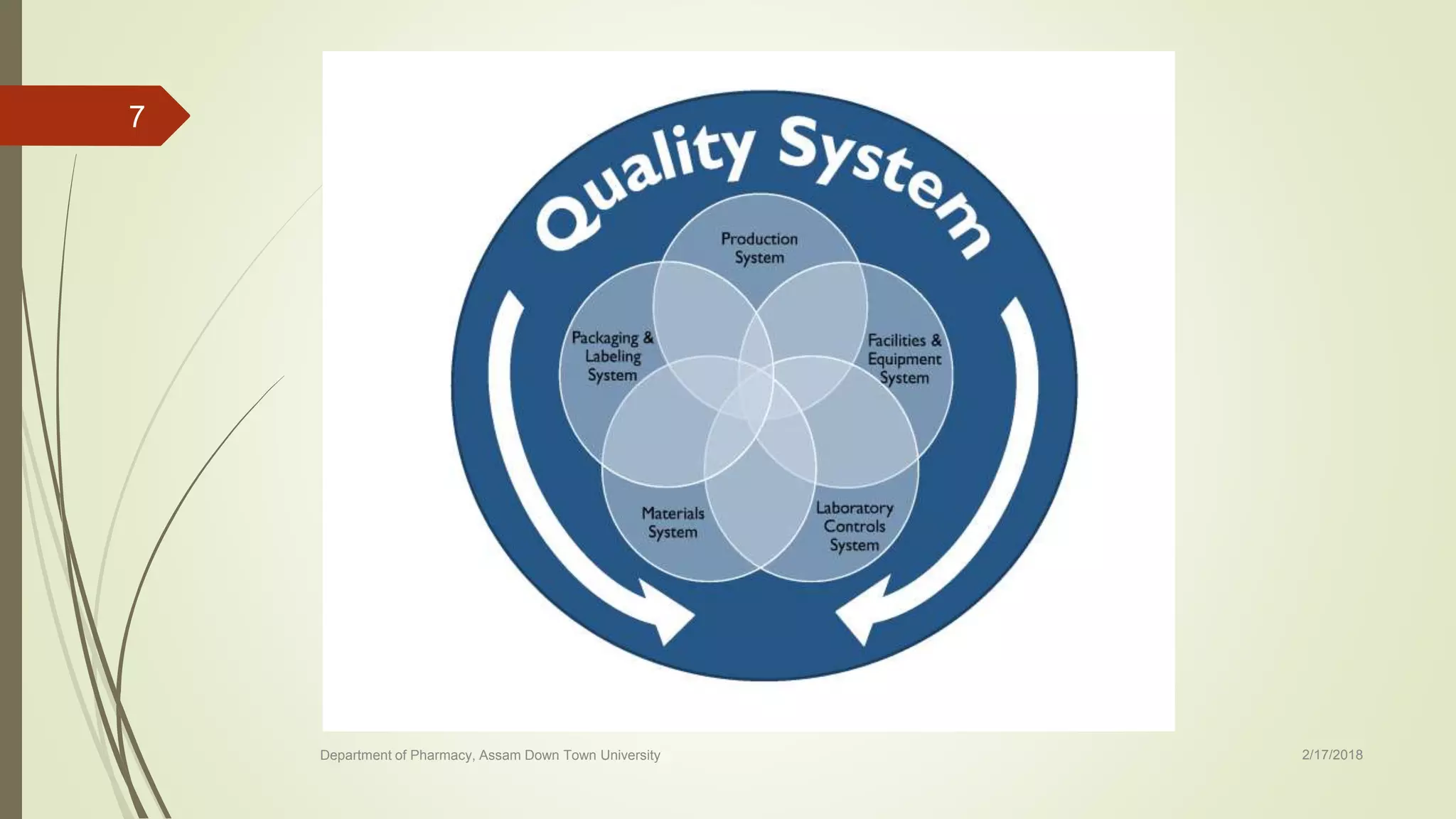 2/17/2018Department of Pharmacy, Assam Down Town University
7
 
