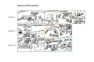 Stories of the Lowline



scenario   1




scenario   2




scenario   3
 
