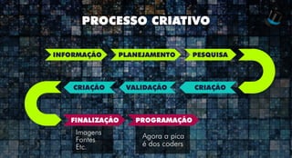 PROCESSO CRIATIVO
INFORMAÇÃO
FINALIZAÇÃO PROGRAMAÇÃO
PLANEJAMENTO PESQUISA
CRIAÇÃOVALIDAÇÃOCRIAÇÃO
Imagens
Fontes
Etc.
Agora a pica
é dos coders
 