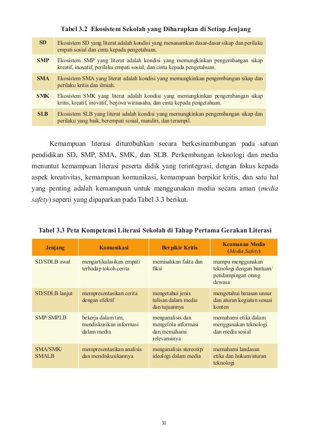 Layout panduan gerakan literasi sekolah di sekolah dasar 