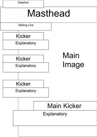 Dateline



        Masthead
 Selling Line



Kicker
Explanatory



Kicker                  Main
Explanatory             Image

Kicker
Explanatory



                 Main Kicker
                Explanatory
 