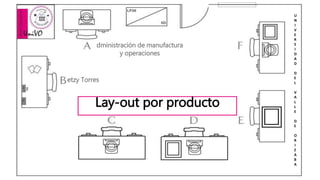 Lay-out por producto
dministración de manufactura
y operaciones
etzy Torres
U
N
I
V
E
R
S
I
D
A
D
D
E
L
V
A
L
L
E
D
E
O
R
I
Z
A
B
A
 
