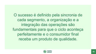 43
O sucesso é definido pela sincronia de
cada segmento, a organização e a
integração das operações são
fundamentais para que o ciclo aconteça
perfeitamente e o consumidor final
receba um produto de qualidade.
 