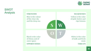 SWOT
Analysis
58
STRENGTHS
Blue is the colour
of the clear sky
and the deep sea
WEAKNESSES
Yellow is the color
of gold, butter and
ripe lemons
Black is the color
of ebony and of
outer space
OPPORTUNITIES
White is the color
of milk and fresh
snow
THREATS
 