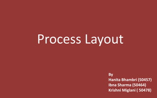 Process Layout 
By 
Hanita Bhambri (50457) 
Ibna Sharma (50464) 
Krishni Miglani ( 50478) 
 