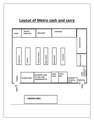Layout of Metro cash and carry
 