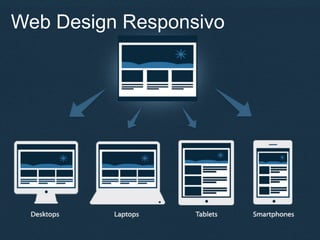 Web Design Responsivo 
 