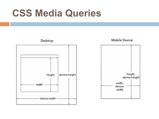 CSS Media Queries 
 