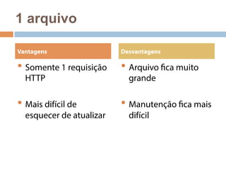 1 arquivo 
Vantagens Desvantagens 
• Somente 1 requisição 
HTTP 
• Mais difícil de 
esquecer de atualizar 
• Arquivo fica muito 
grande 
• Manutenção fica mais 
difícil 
 