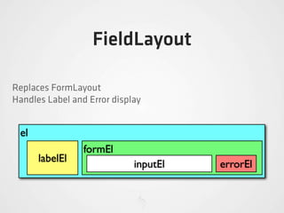 The Ext JS 4 Layout System