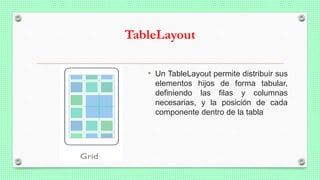 TableLayout
• Un TableLayout permite distribuir sus
elementos hijos de forma tabular,
definiendo las filas y columnas
necesarias, y la posición de cada
componente dentro de la tabla
 