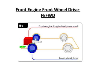 Front Engine Front Wheel Drive-
FEFWD
 