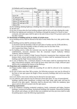 (ii) Setbacks and Coverage permissible:
Plot size (in sq meters)
Minimum setbacks (in meters)
Road side* Rear Sides
(1) (2...