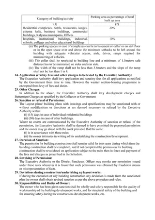 Category of building/activity
Parking area as percentage of total
built up area
(1) (2)
Residential complexes, hotels, res...