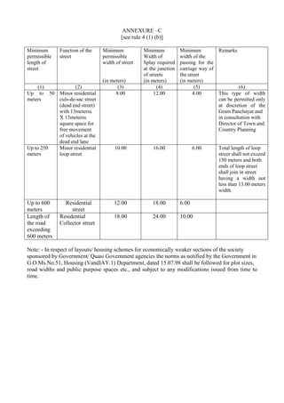 ANNEXURE –C
[see rule 4 (1) (b)]
Minimum
permissible
length of
street
Function of the
street
Minimum
permissible
width of ...