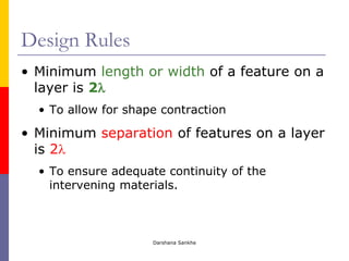 layouts_ds.pdf