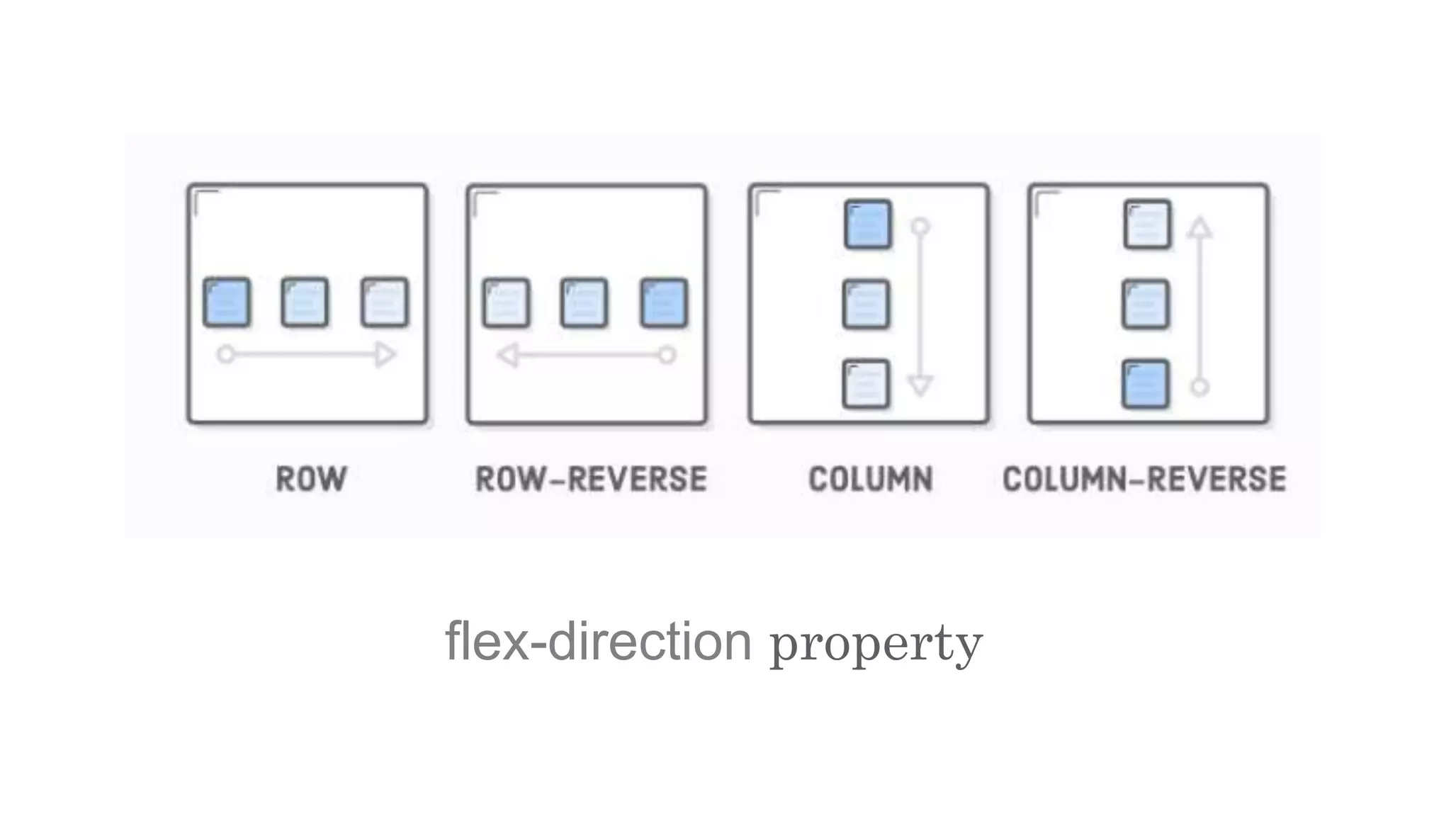 flex-direction property
 
