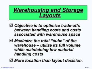 Warehousing and Storage Layouts Objective is to optimize trade-offs between handling costs and costs associated with warehouse space Maximize the total “cube” of the warehouse –  utilize its full volume  while maintaining low material handling costs More location than layout decision. 