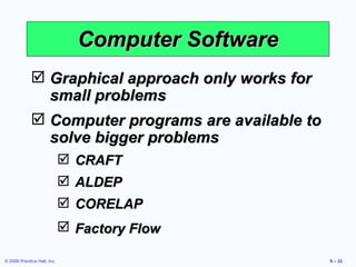 Computer Software Graphical approach only works for small problems Computer programs are available to solve bigger problems CRAFT ALDEP CORELAP Factory Flow   