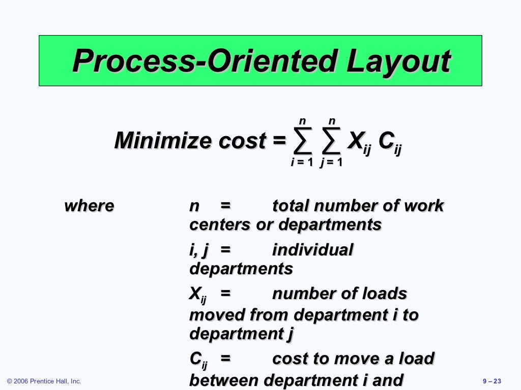 Layout Strategies