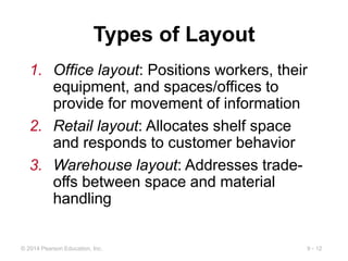 9 - 12
© 2014 Pearson Education, Inc.
Types of Layout
1. Office layout: Positions workers, their
equipment, and spaces/offices to
provide for movement of information
2. Retail layout: Allocates shelf space
and responds to customer behavior
3. Warehouse layout: Addresses trade-
offs between space and material
handling
 