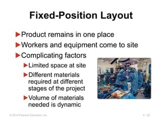 Layout Strategies.ppt