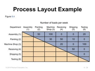 Layout Strategies.ppt