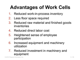 9 - 50
© 2014 Pearson Education, Inc.
Advantages of Work Cells
1. Reduced work-in-process inventory
2. Less floor space required
3. Reduced raw material and finished goods
inventories
4. Reduced direct labor cost
5. Heightened sense of employee
participation
6. Increased equipment and machinery
utilization
7. Reduced investment in machinery and
equipment
 