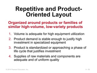 Layout Strategies.ppt