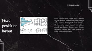 Layout Strategy dalam suatu bisnis (1).pdf