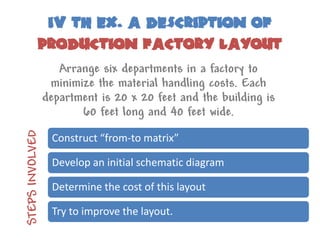 Iv th ex. A description of
           Production factory layout
                    Arrange six departments in a factory to
                  minimize the material handling costs. Each
                 department is 20 x 20 feet and the building is
                        60 feet long and 40 feet wide.
STEPS INVOLVED




                  Construct “from-to matrix”

                  Develop an initial schematic diagram

                  Determine the cost of this layout

                  Try to improve the layout.
 