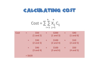 CALCULATING COST
                                n    n
               Cost = ∑ ∑ Xij Cij
                            i=1 j=1

Cost   =           $50      +         $200      +      $40
                (1 and 2)           (1 and 3)       (1 and 6)
           +       $30      +         $100      +      $10
                (2 and 3)           (2 and 4)       (2 and 5)
           +       $40      +         $100      +      $50
                (3 and 4)           (3 and 6)       (4 and 5)

       = $620
 